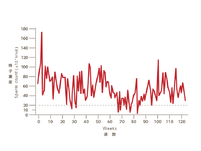 02.精子の基準値