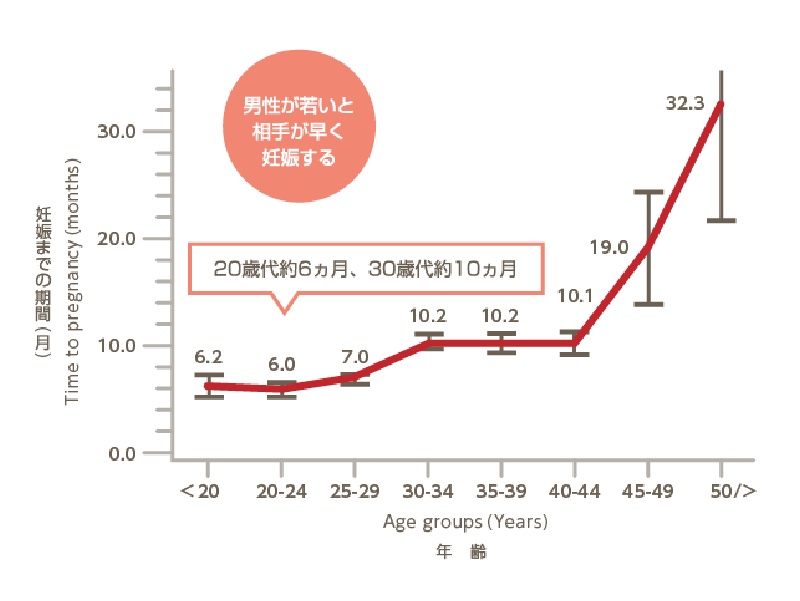 04.精子と加齢