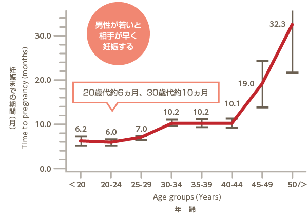 折れ線グラフ